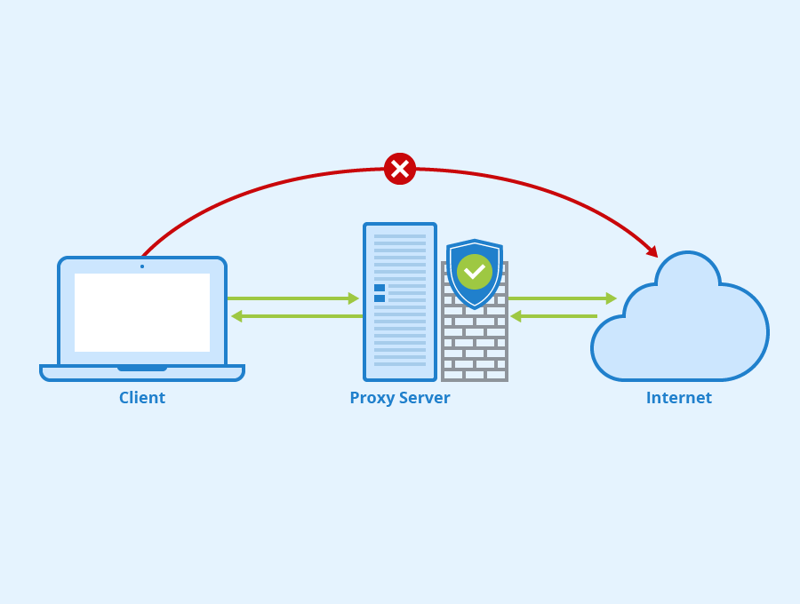 proxy server